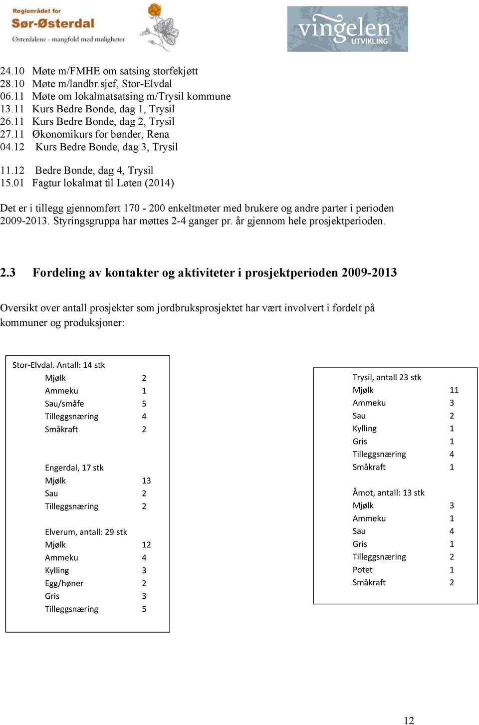 01 Fagtur lokalmat til Løten (2014) Det er i tillegg gjennomført 170-200 enkeltmøter med brukere og andre parter i perioden 2009-2013. Styringsgruppa har møttes 2-4 ganger pr.