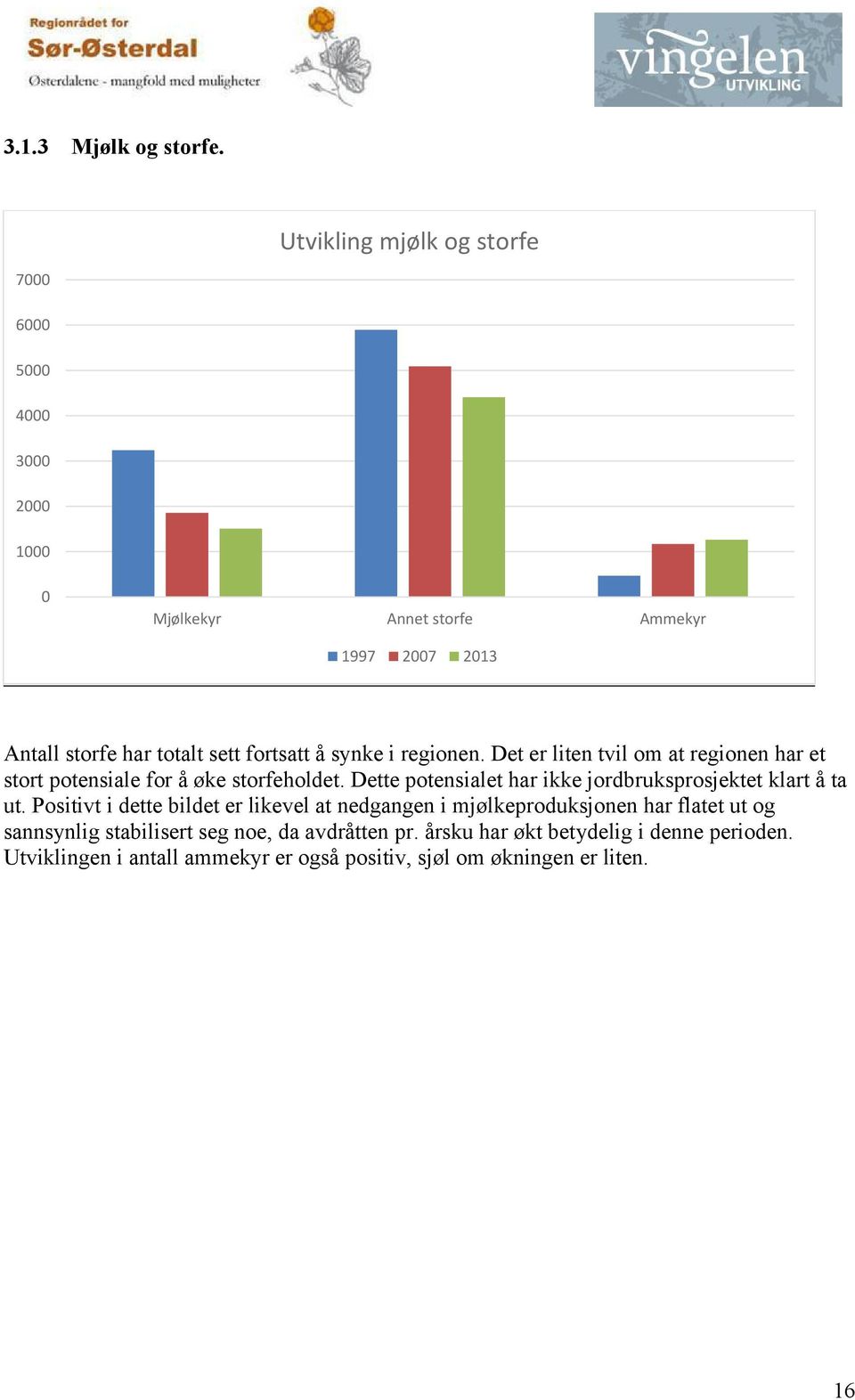 fortsatt å synke i regionen. Det er liten tvil om at regionen har et stort potensiale for å øke storfeholdet.