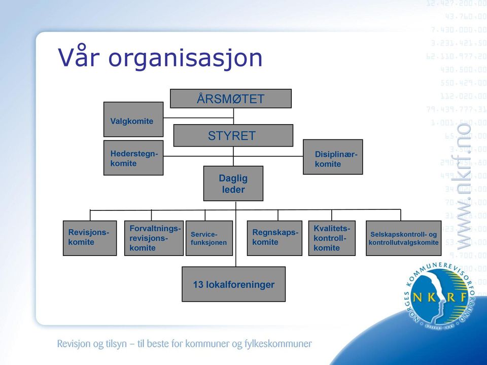 Forvaltningsrevisjonskomite Servicefunksjonen Regnskapskomite