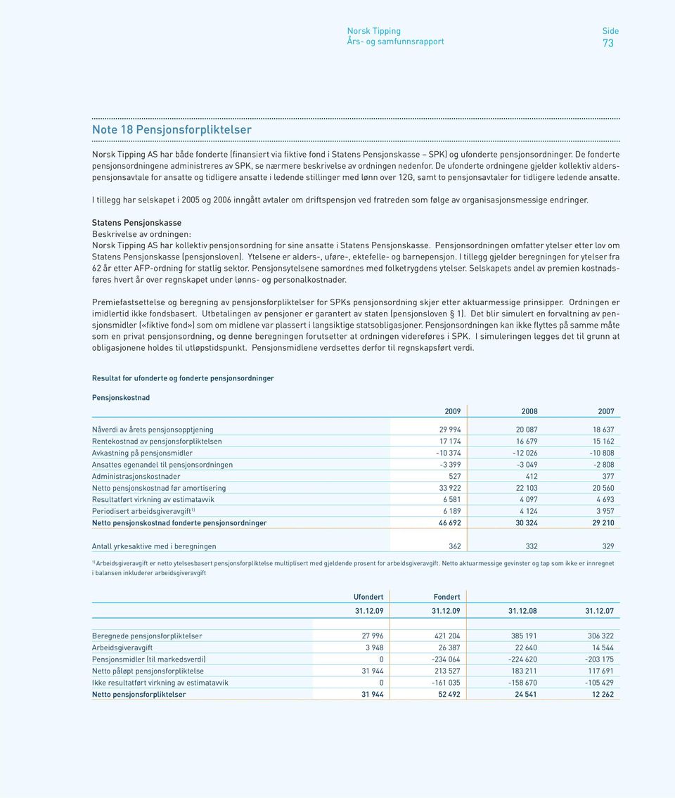 De ufonderte ordningene gjelder kollektiv alderspensjonsavtale for ansatte og tidligere ansatte i ledende stillinger med lønn over 12G, samt to pensjonsavtaler for tidligere ledende ansatte.