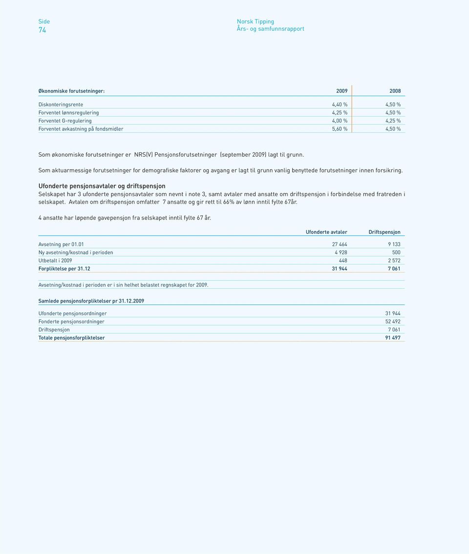 Som aktuarmessige forutsetninger for demografiske faktorer og avgang er lagt til grunn vanlig benyttede forutsetninger innen forsikring.