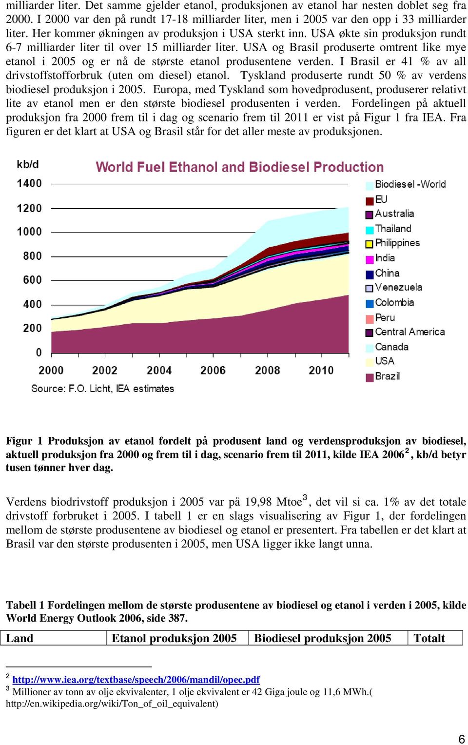 USA og Brasil produserte omtrent like mye etanol i 2005 og er nå de største etanol produsentene verden. I Brasil er 41 % av all drivstoffstofforbruk (uten om diesel) etanol.