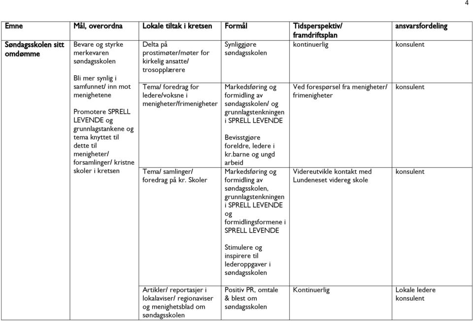 trosopplærere Tema/ foredrag for ledere/voksne i menigheter/frimenigheter Tema/ samlinger/ foredrag på kr.