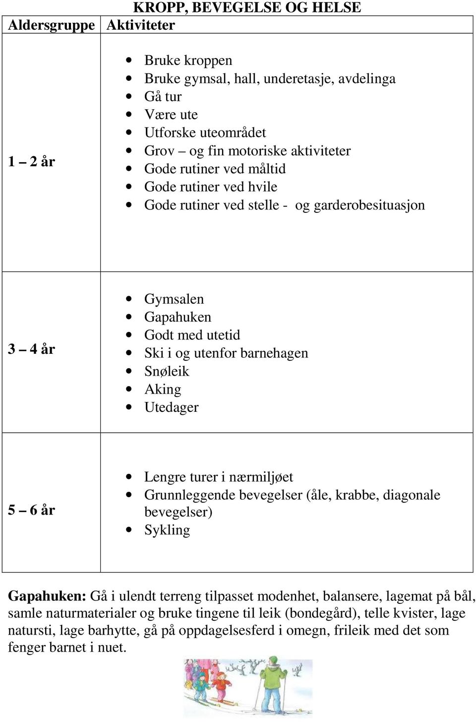 Utedager Lengre turer i nærmiljøet Grunnleggende bevegelser (åle, krabbe, diagonale bevegelser) Sykling Gapahuken: Gå i ulendt terreng tilpasset modenhet, balansere, lagemat på