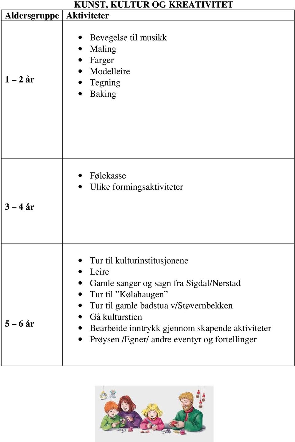 Gamle sanger og sagn fra Sigdal/Nerstad Tur til Kølahaugen Tur til gamle badstua v/støvernbekken