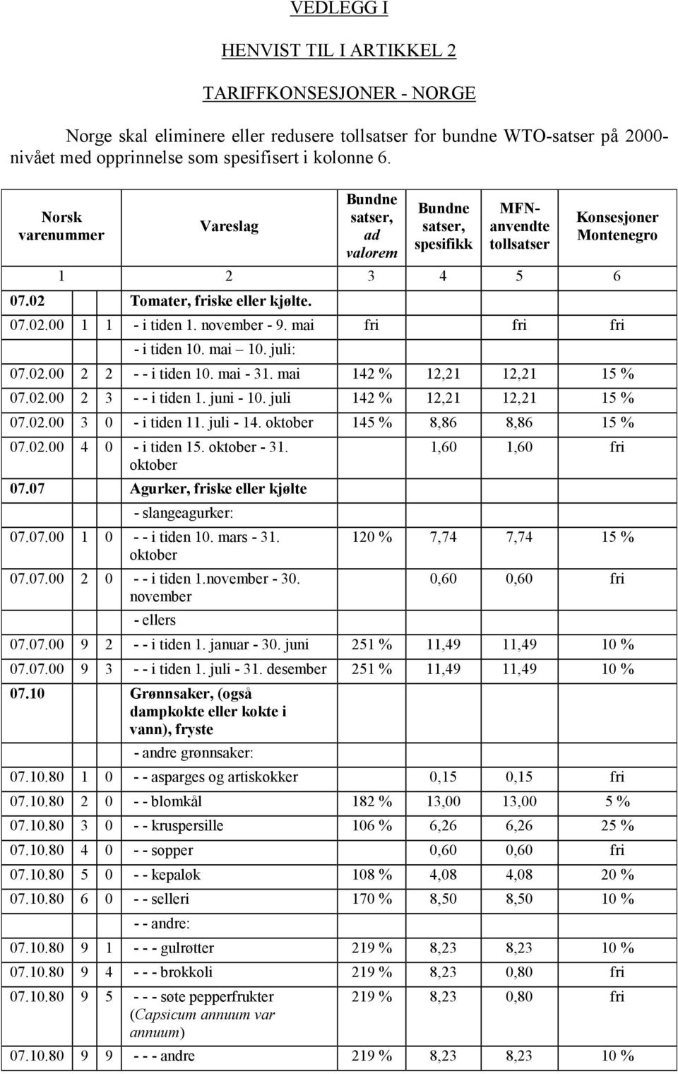 juli: 07.02.00 2 2 - - i tiden 10. mai - 31. mai 142 % 12,21 12,21 15 % 07.02.00 2 3 - - i tiden 1. juni - 10. juli 142 % 12,21 12,21 15 % 07.02.00 3 0 - i tiden 11. juli - 14.