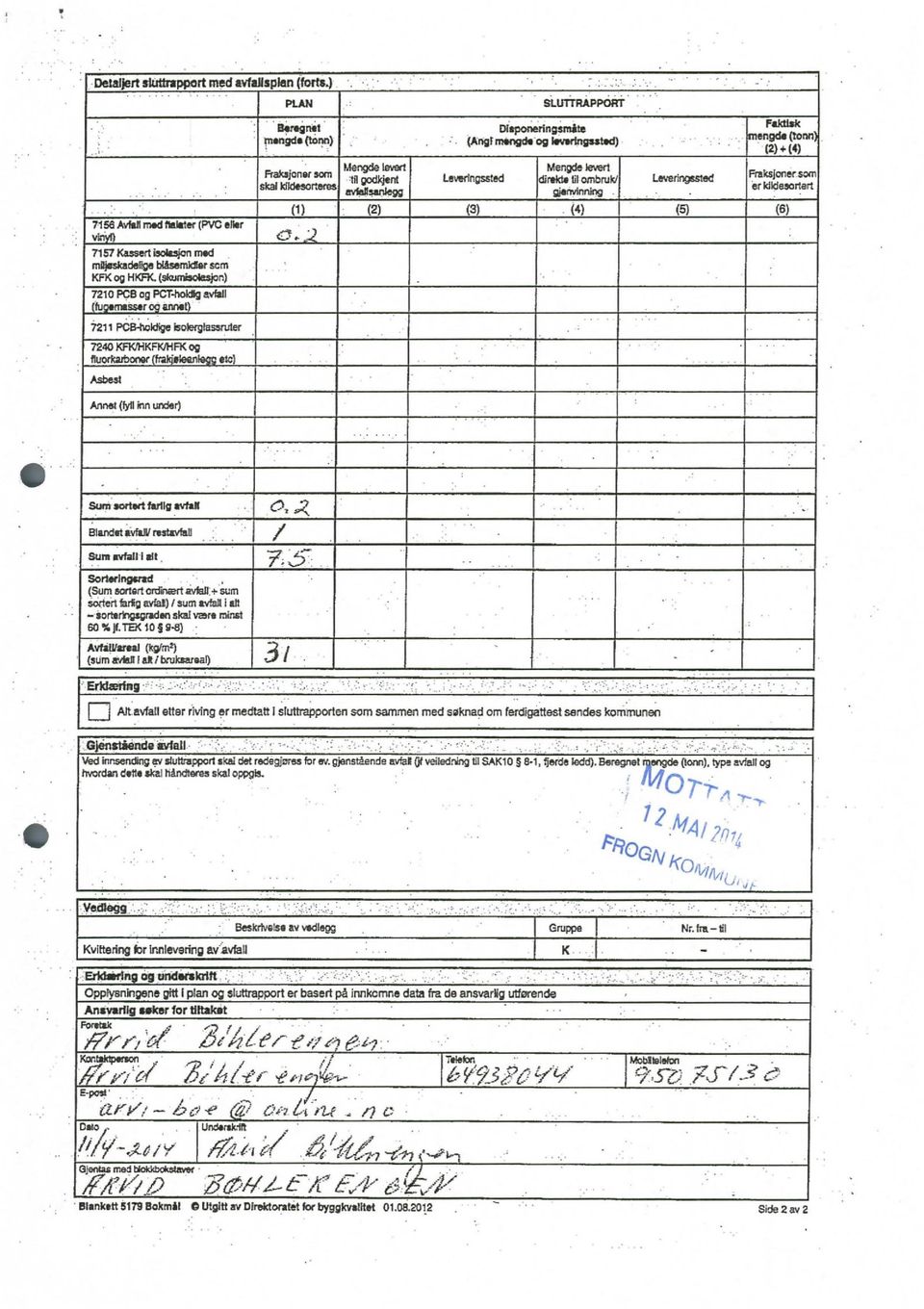 1210PCBogPCT-holdgavfall (lugomlesorogutnot) '7211 sonergtassruzer V 7240KFKIHKFKIHFKog i i fluorkarbonor (frakilieanloggetc) Ashes! ' Anna!