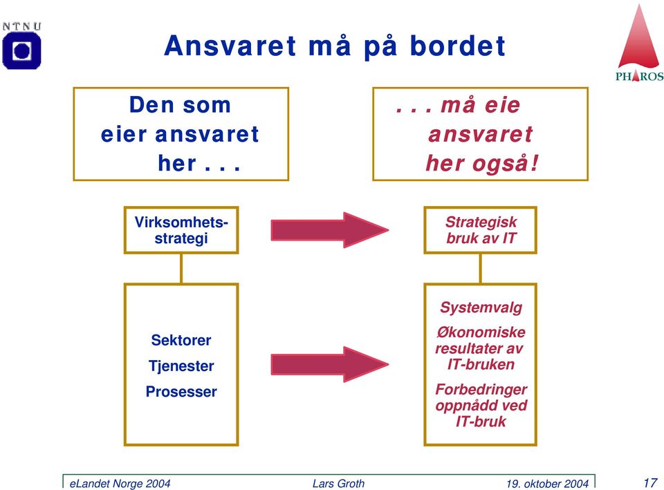 ..... må eie ansvaret her også!