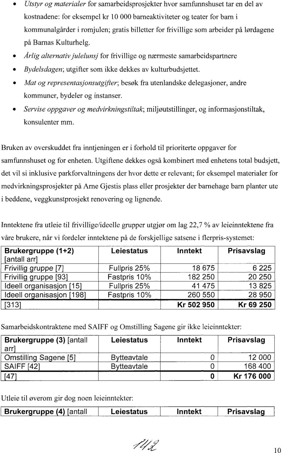 Mat og representasjonsutgifter; besøk fra utenlandske delegasjoner, andre kommuner, bydeler og instanser.