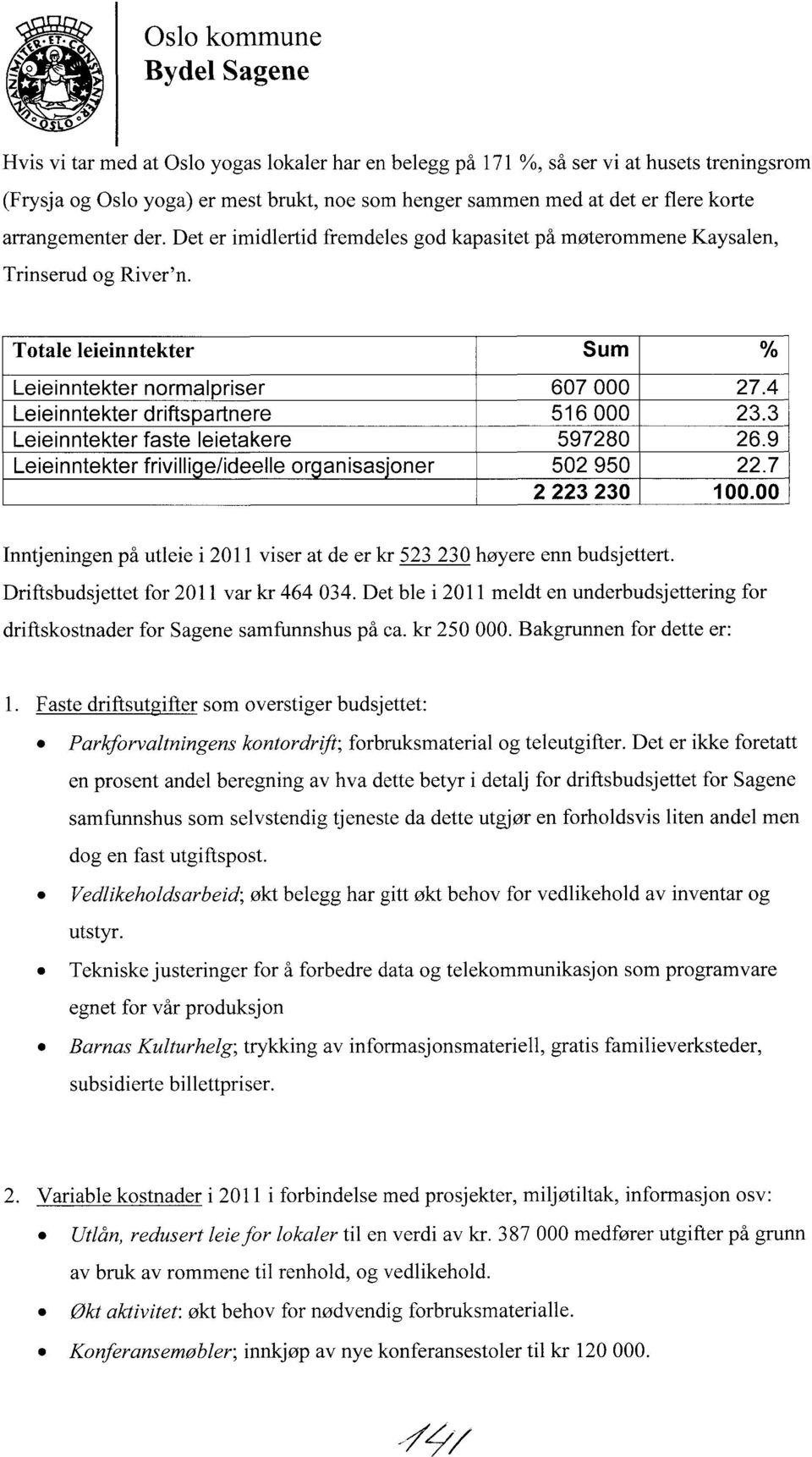 4 Leieinntekter driftspartnere 516 000 23.3 Leieinntekter faste leietakere 597280 26.9 Leieinntekter frivilli e/ideelle or anisas'oner 502 950 22.7 2 223 230 100.