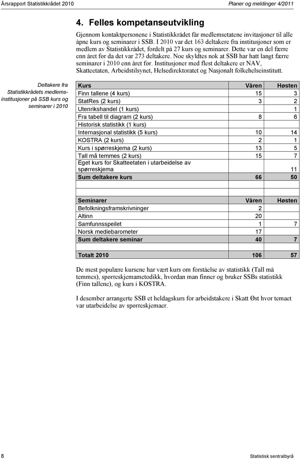 I 2010 var det 163 deltakere fra institusjoner som er medlem av Statistikkrådet, fordelt på 27 kurs og seminarer. Dette var en del færre enn året før da det var 273 deltakere.