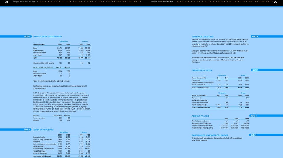 Lillehammer, Bergen, Oslo, og Tromsø. Avtalen om leie av lokaler på Lillehammer utløper 01.04.2003, men P4 har en opsjon på forlengelse av avtalen.