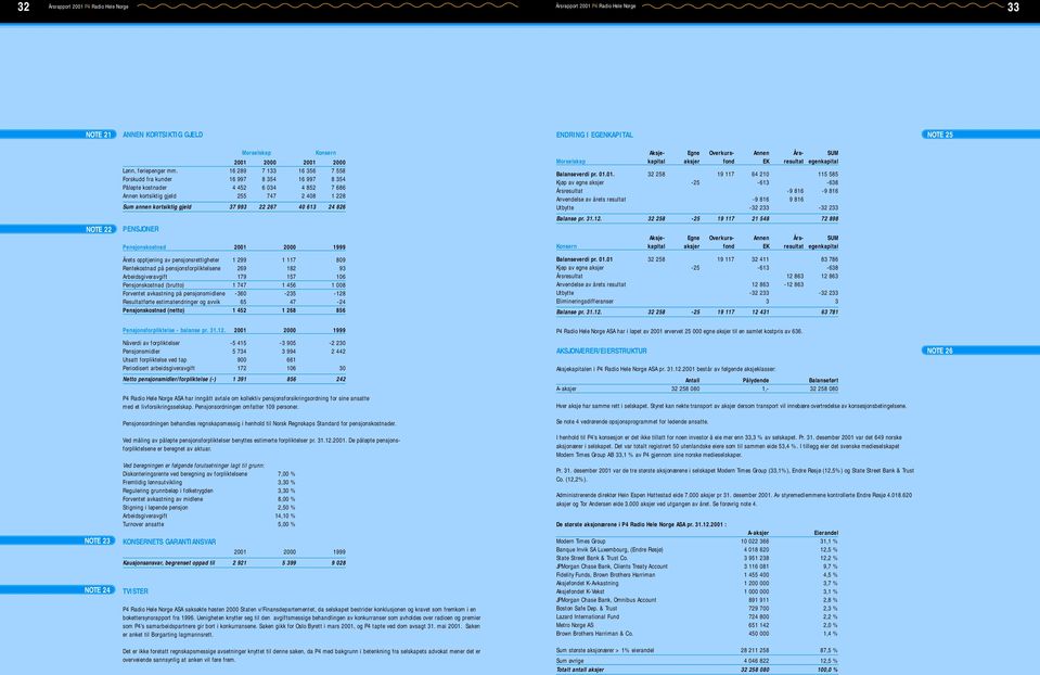 40 613 24 826 PENSJONER Pensjonskostnad 2001 2000 1999 Årets opptjening av pensjonsrettigheter 1 299 1 117 809 Rentekostnad på pensjonsforpliktelsene 269 182 93 Arbeidsgiveravgift 179 157 106