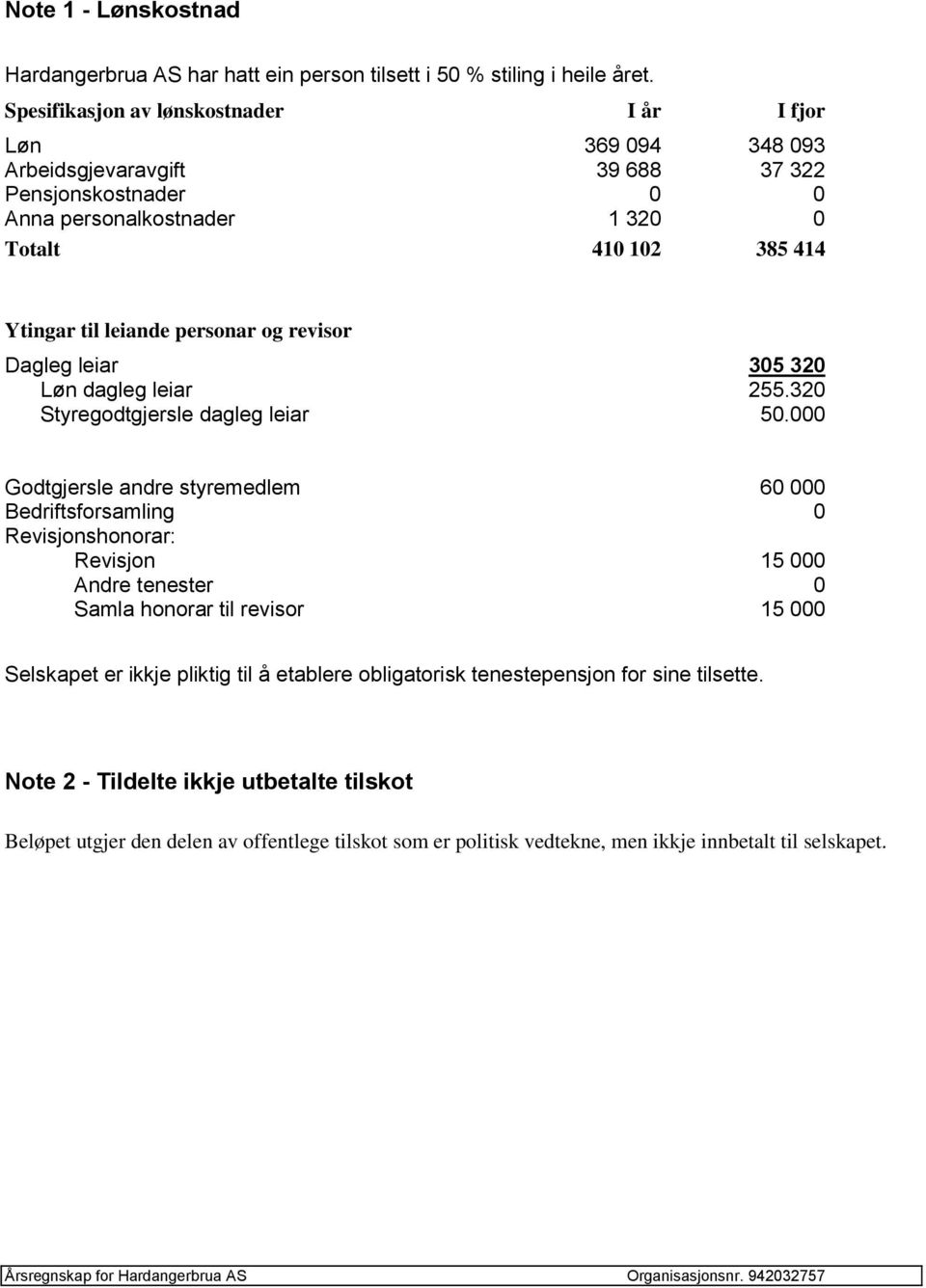 personar og revisor Dagleg leiar 305 320 Løn dagleg leiar 255.320 Styregodtgjersle dagleg leiar 50.