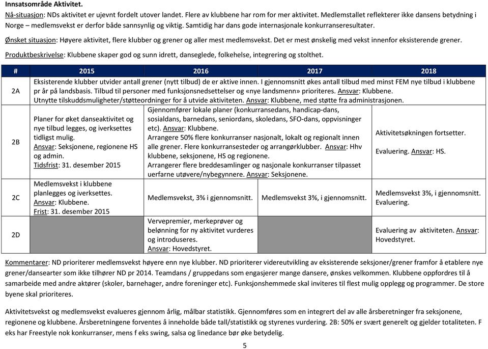 Ønsket situasjon: Høyere aktivitet, flere klubber og grener og aller mest medlemsvekst. Det er mest ønskelig med vekst innenfor eksisterende grener.