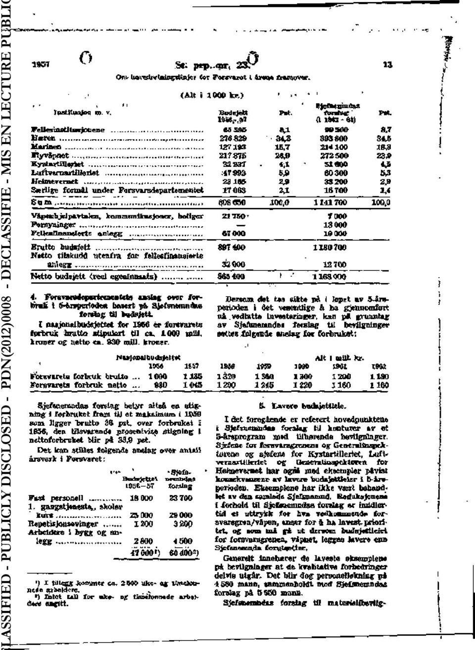 . 231««29 33200» SledJge formât under FarsvaiBdepartenieiltei 17(I6S W IS 700 IA SQffl çosaso IM1O 1141700 100,0 VApent^jeipAVtaleii, IninimHiiiIeBSjMKrj botiger 21750' TOOO 13000 FeUesOnansferte