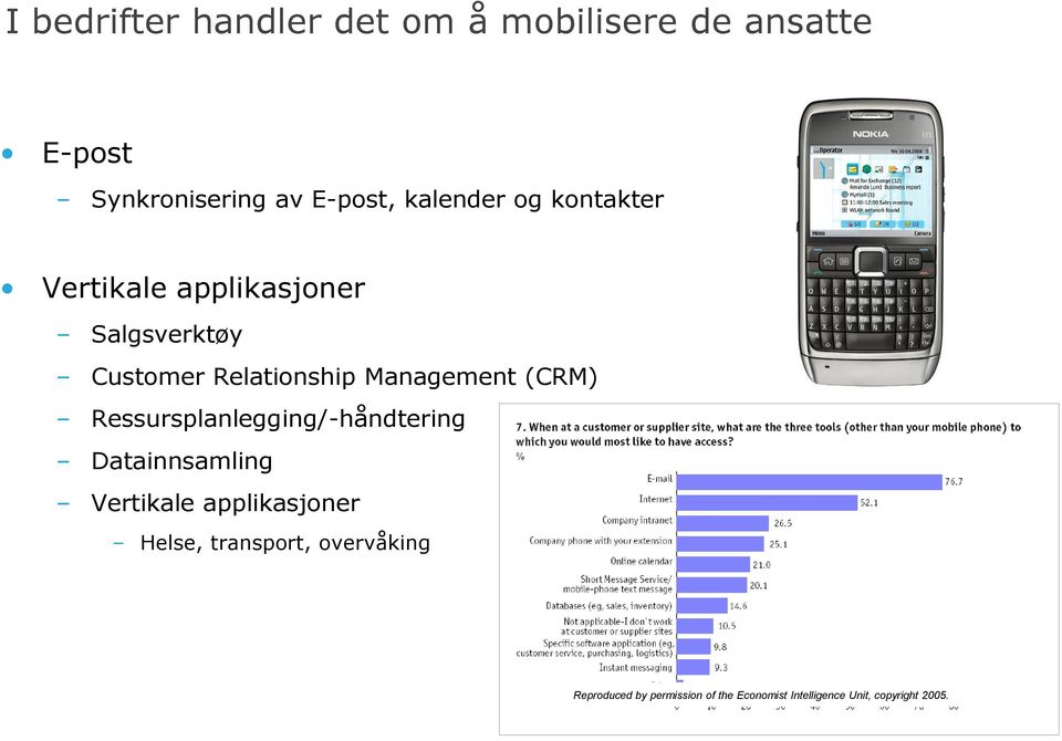 Management (CRM) Ressursplanlegging/-håndtering Datainnsamling Vertikale applikasjoner