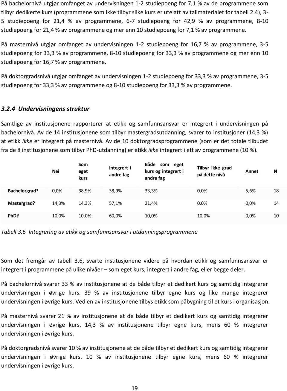 På masternivå utgjør omfanget av undervisningen 1-2 studiepoeng for 16,7 % av programmene, 3-5 studiepoeng for 33,3 % av programmene, 8-10 studiepoeng for 33,3 % av programmene og mer enn 10