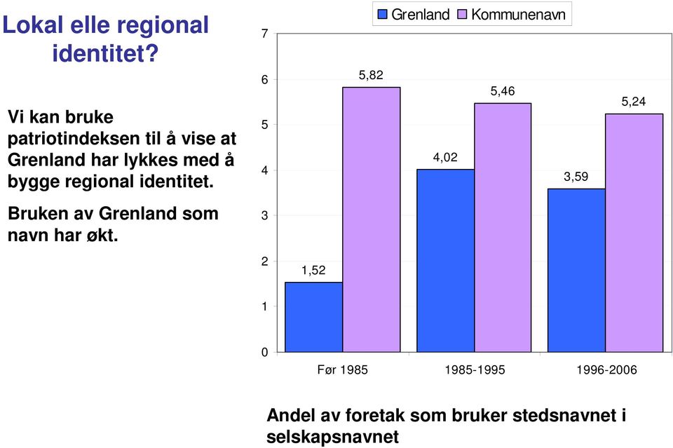 regional identitet.