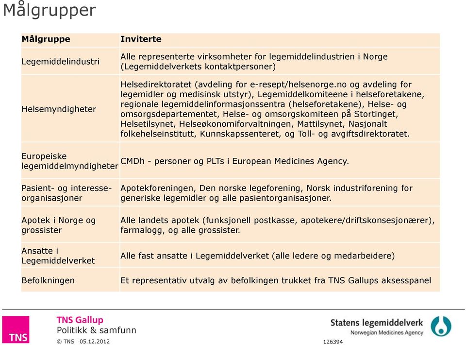 no og avdeling for legemidler og medisinsk utstyr), Legemiddelkomiteene i helseforetakene, regionale legemiddelinformasjonssentra (helseforetakene), Helse- og omsorgsdepartementet, Helse- og