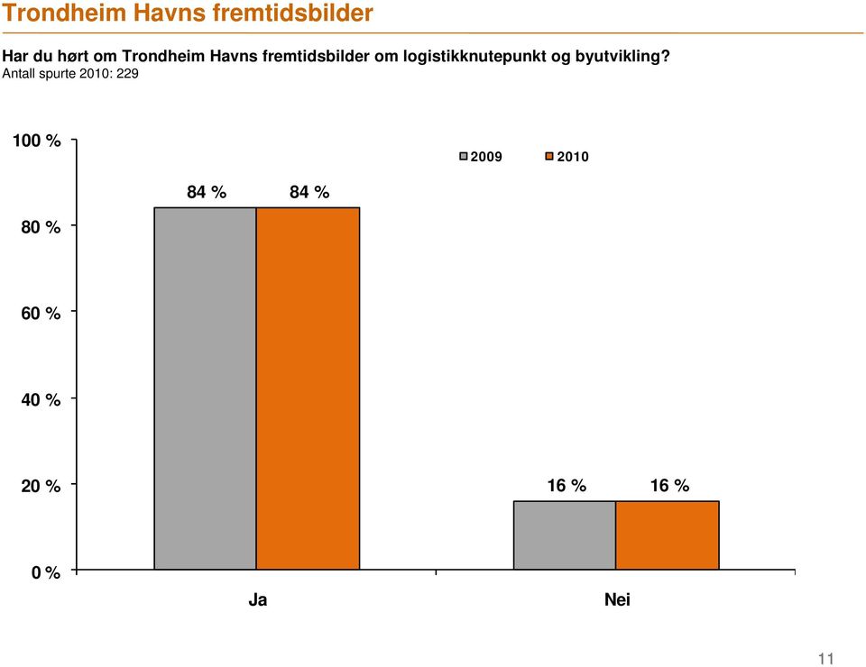 logistikknutepunkt og byutvikling?