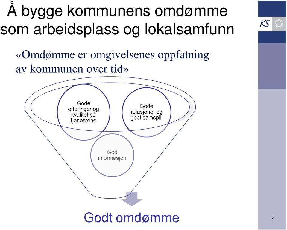 «Omdømme er omgivelsenes