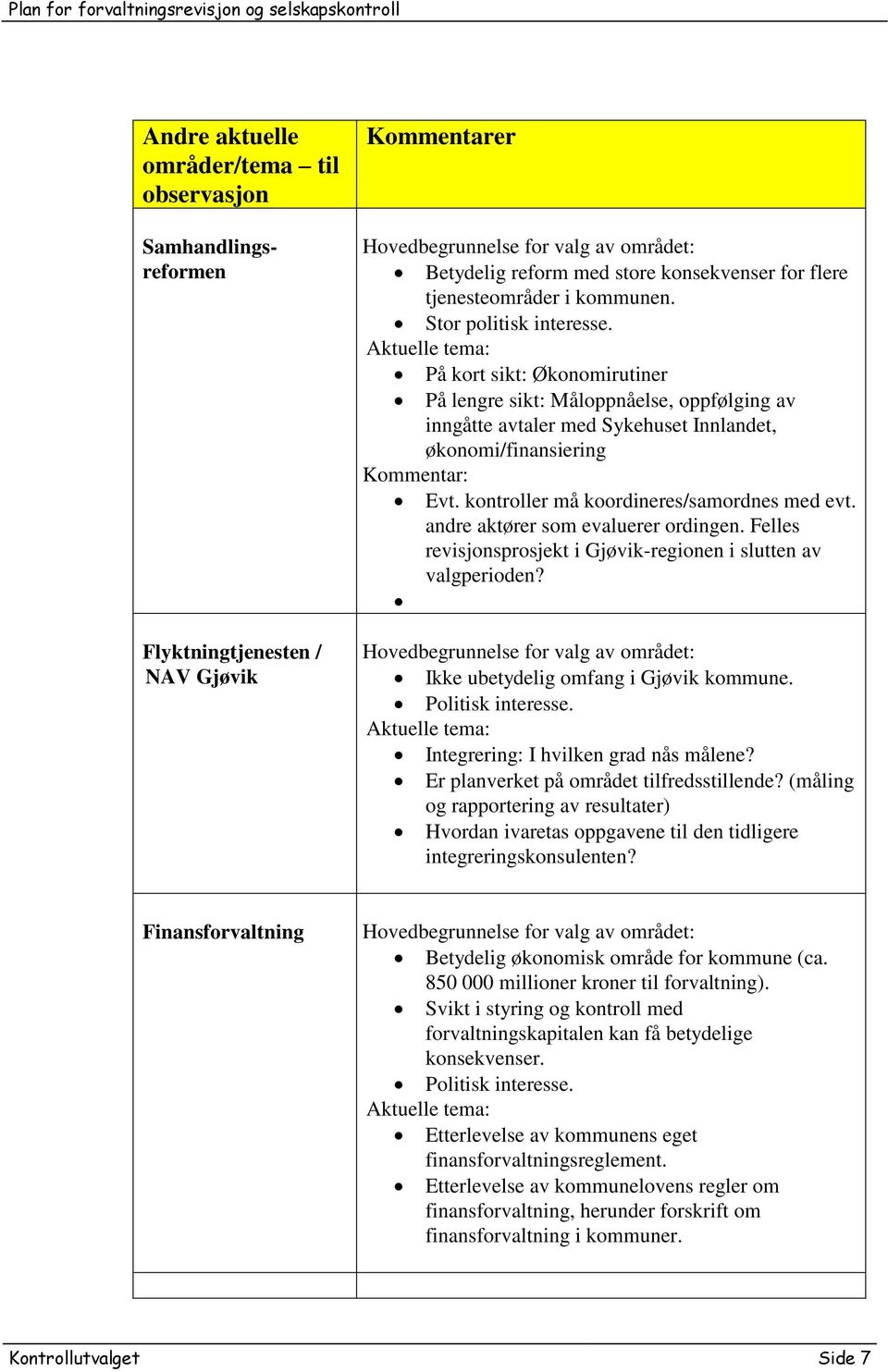 kontroller må koordineres/samordnes med evt. andre aktører som evaluerer ordingen. Felles revisjonsprosjekt i Gjøvik-regionen i slutten av valgperioden? Ikke ubetydelig omfang i Gjøvik kommune.
