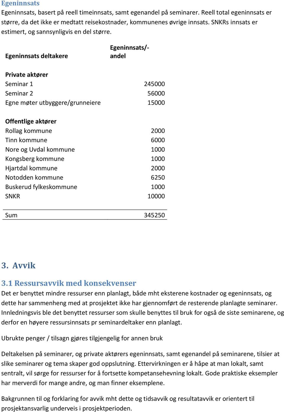 Egeninnsats deltakere Egeninnsats/- andel Private aktører Seminar 1 245000 Seminar 2 56000 Egne møter utbyggere/grunneiere 15000 Offentlige aktører Rollag kommune 2000 Tinn kommune 6000 Nore og Uvdal