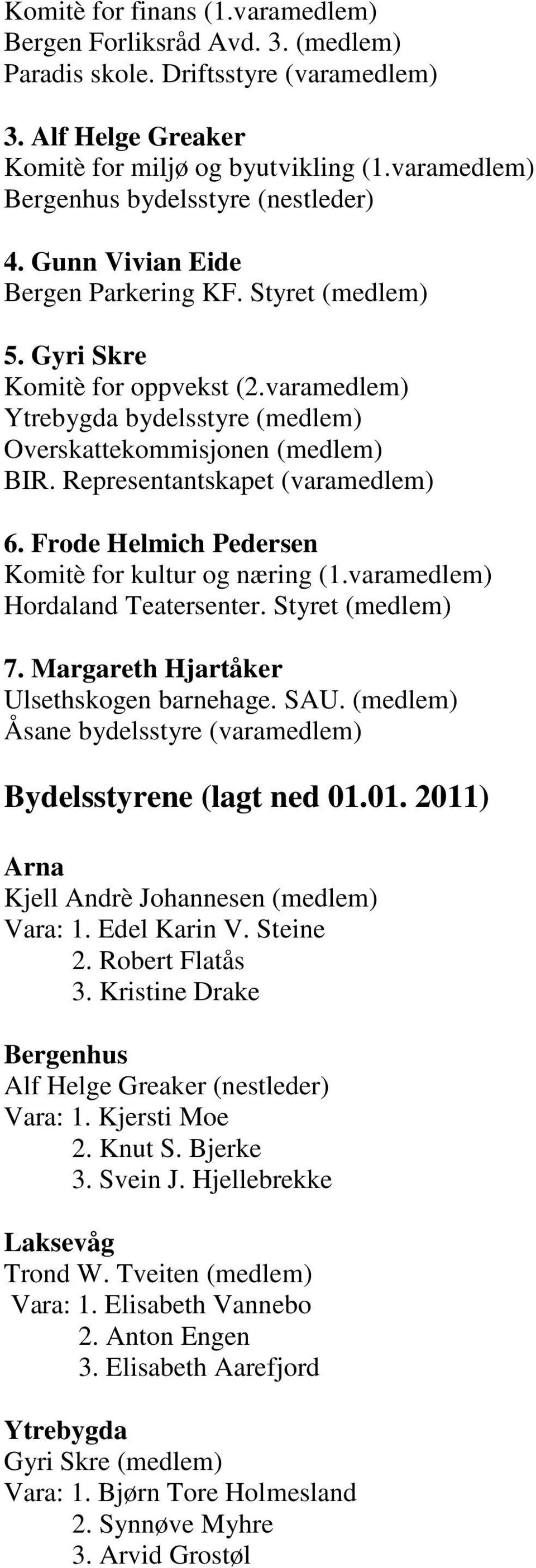 varamedlem) Ytrebygda bydelsstyre (medlem) Overskattekommisjonen (medlem) BIR. Representantskapet (varamedlem) 6. Frode Helmich Pedersen Komitè for kultur og næring (1.