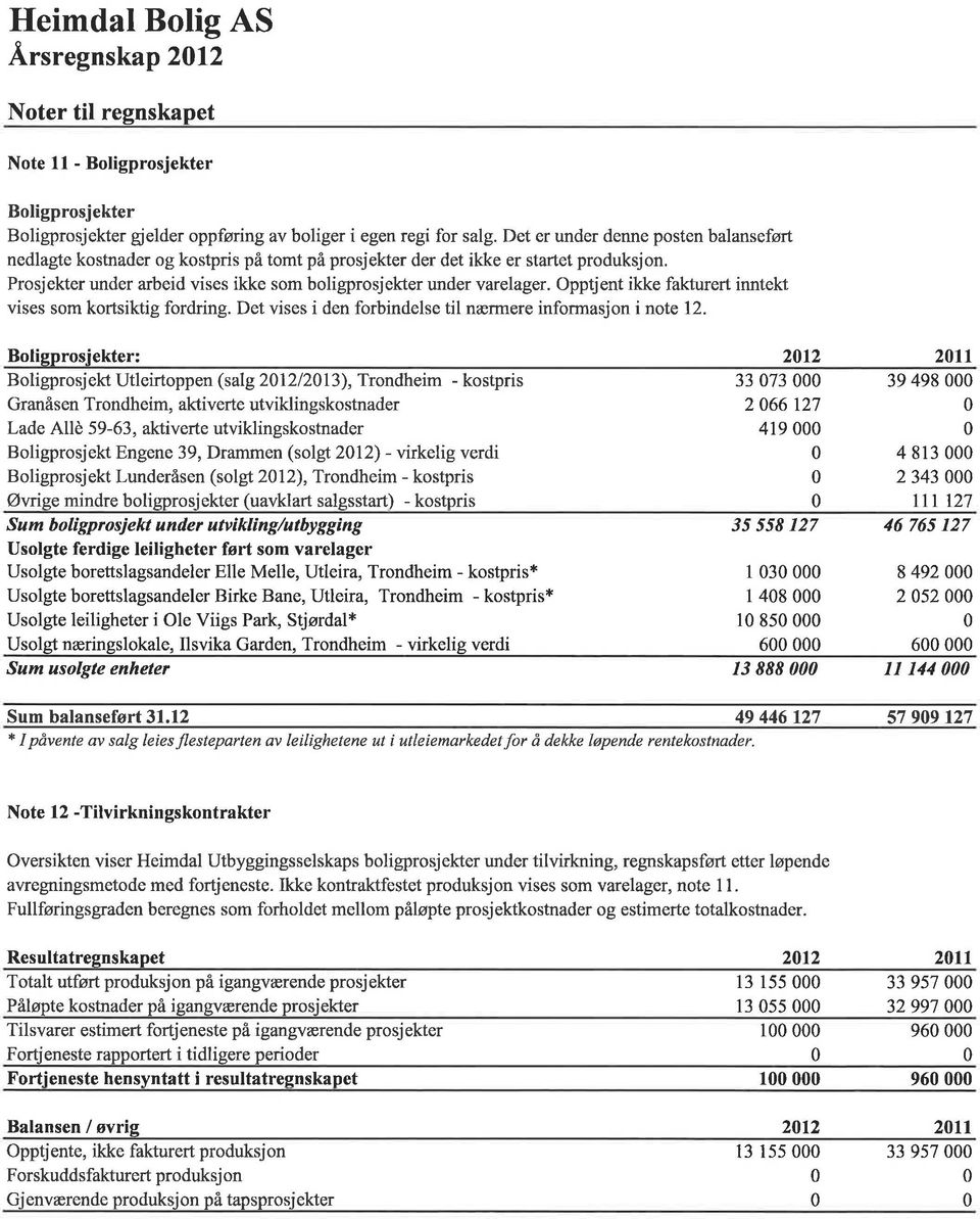 Opptjent ikke fakturert inntekt vises som kortsiktig fordring. Det vises i den forbindelse til næínere informasjon i note 12.