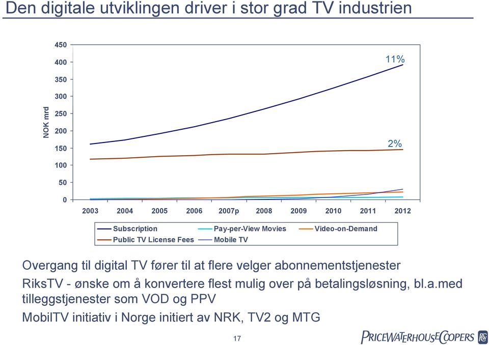 Overgang til digital TV fører til at flere velger abonnementstjenester RiksTV - ønske om å konvertere flest mulig over på