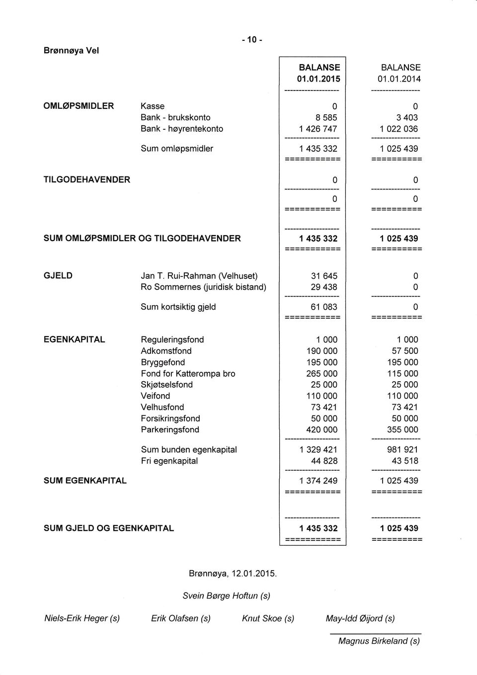 TILGODEHAVENDER 1435332 1 025 439 GJELD Jan T.