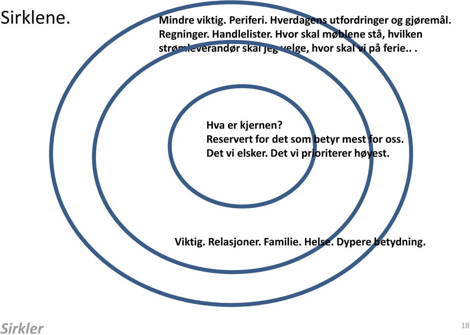 Hvor skal møblene stå, hvilken strømleverandør skal jeg velge, hvor skal vi på ferie.