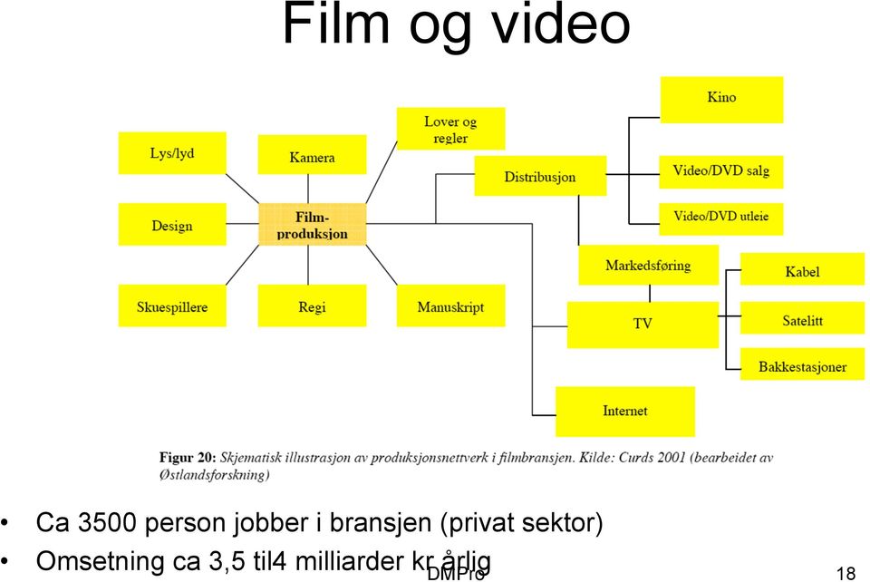 sektor) Omsetning ca 3,5