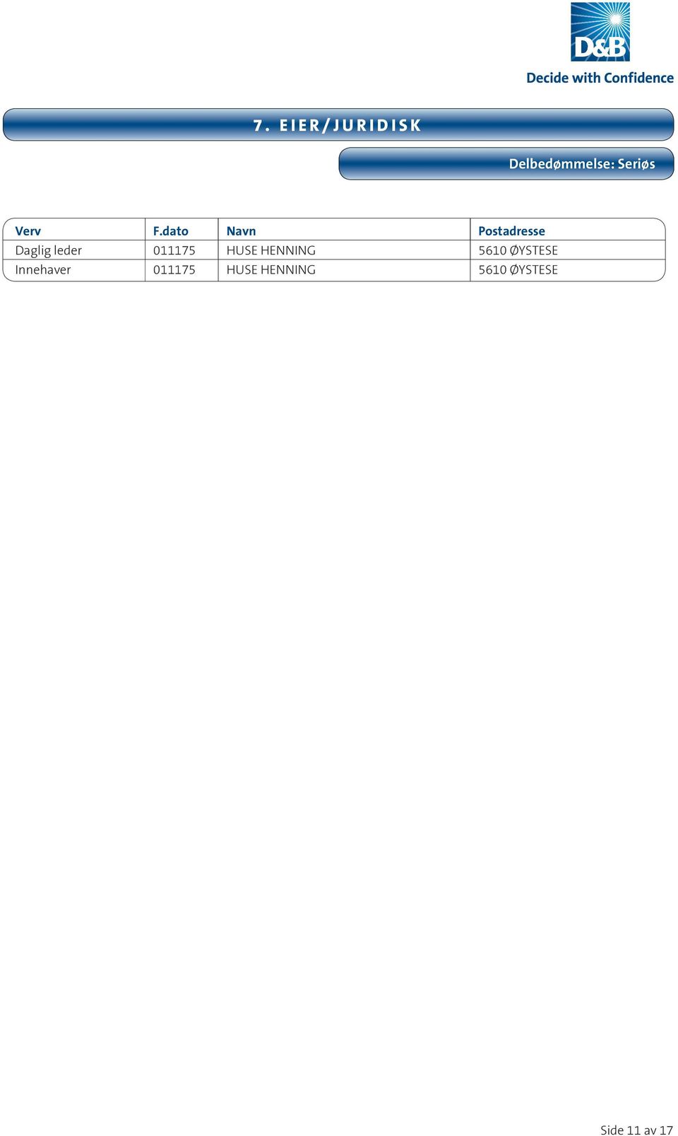 dato Navn Postadresse Daglig leder 011175