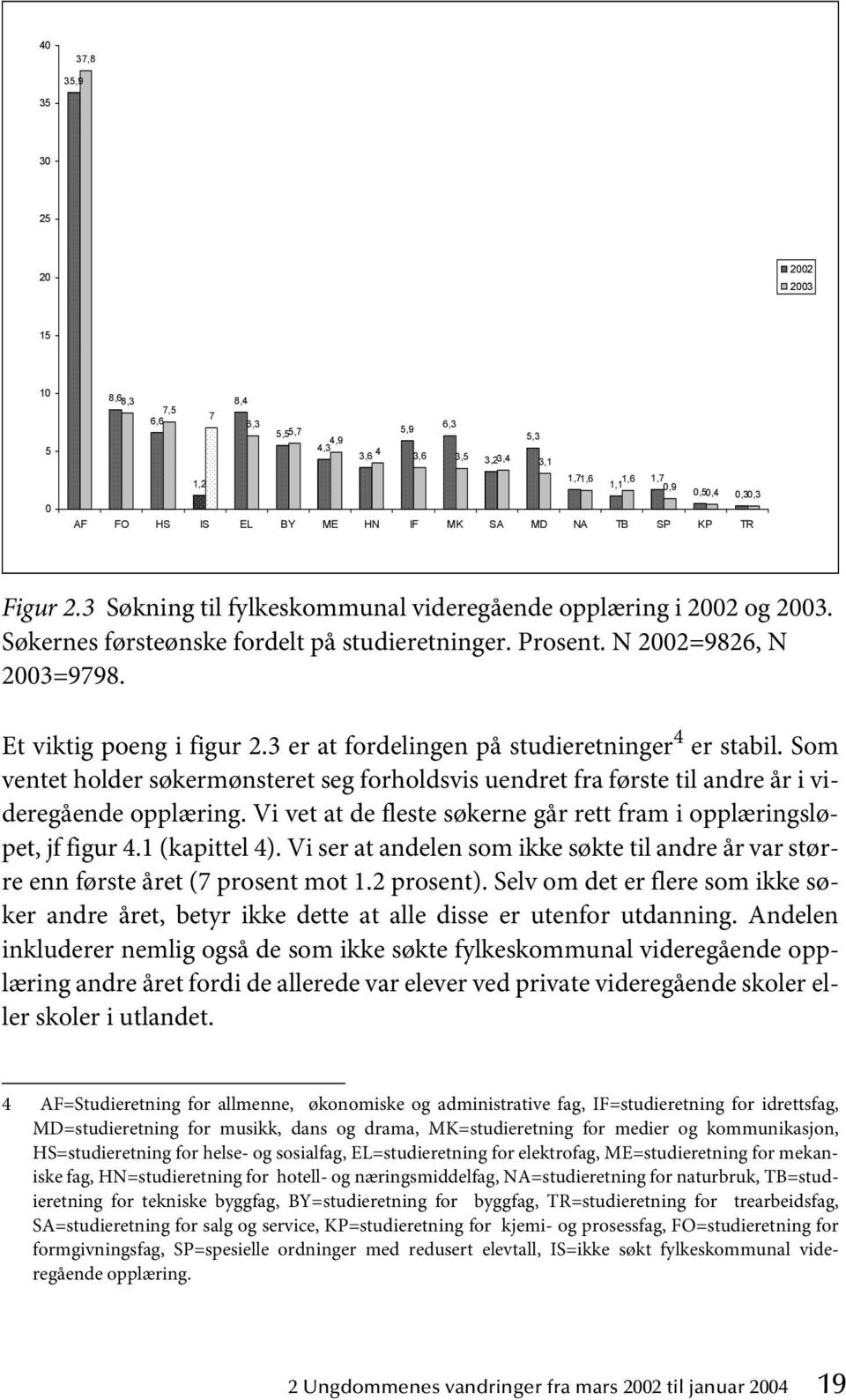 Et viktig poeng i figur 2.3 er at fordelingen på studieretninger 4 er stabil. Som ventet holder søkermønsteret seg forholdsvis uendret fra første til andre år i videregående opplæring.