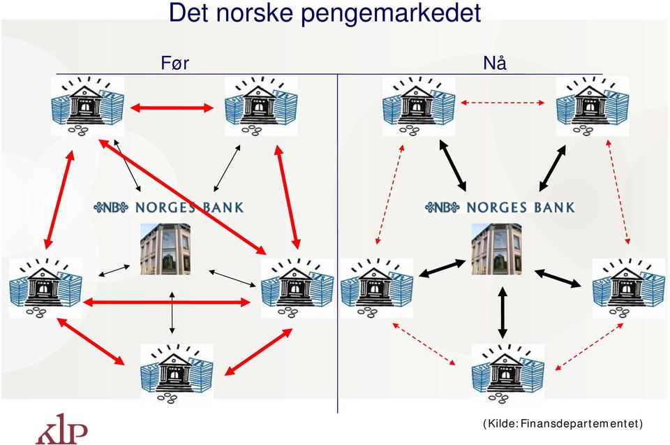 Før Nå