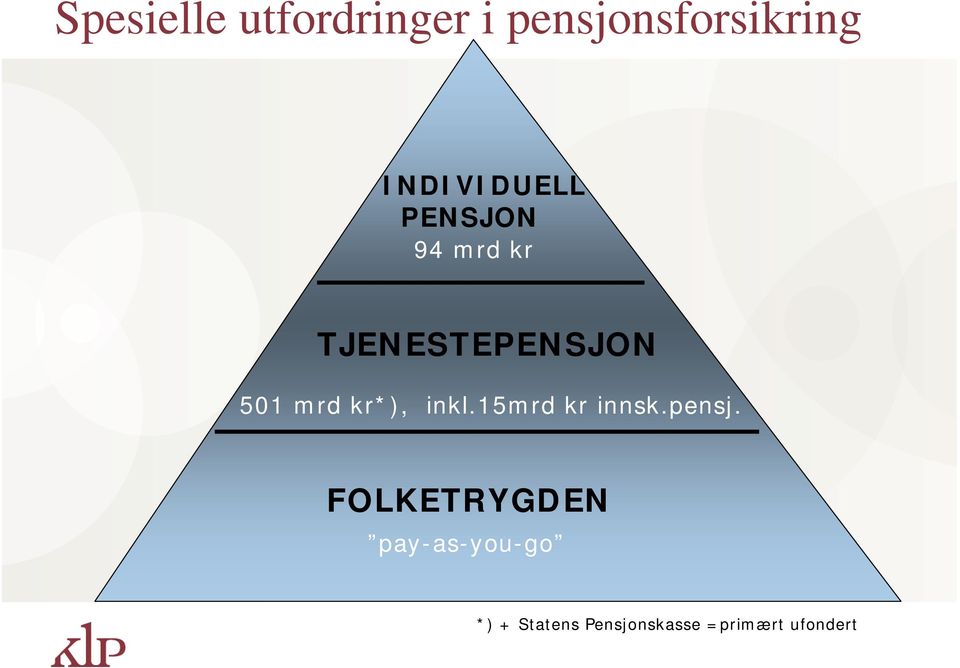 mrd kr*), inkl.15mrd kr innsk.pensj.