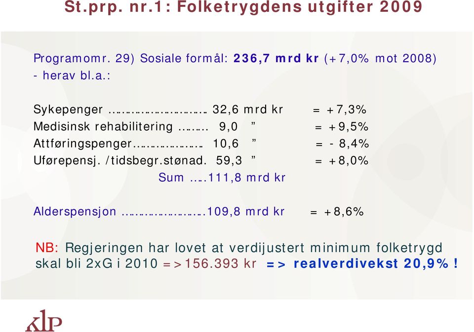 32,6 mrd kr = +7,3% Medisinsk rehabilitering 9,0 = +9,5% Attføringspenger. 10,6 = - 8,4% Uførepensj.