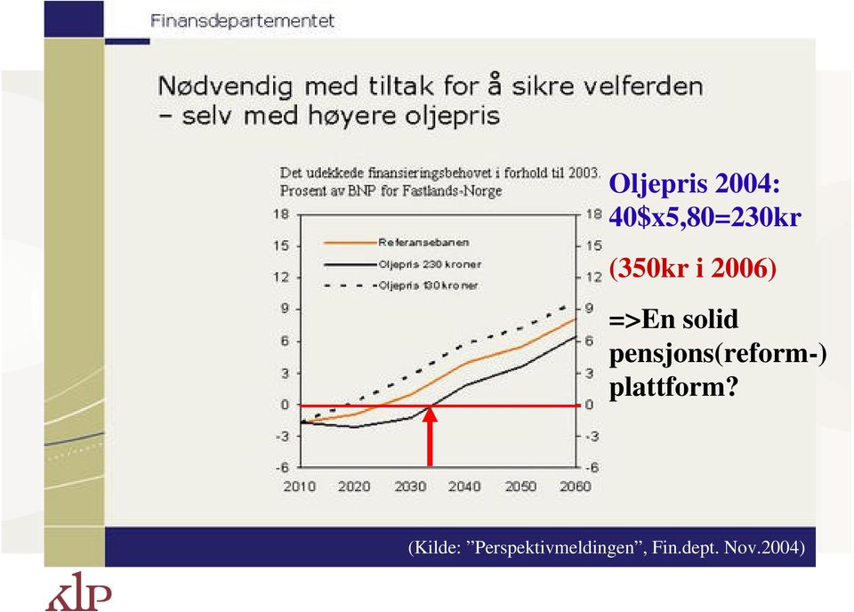 2006) =>En solid pensjons(reform-) plattform?