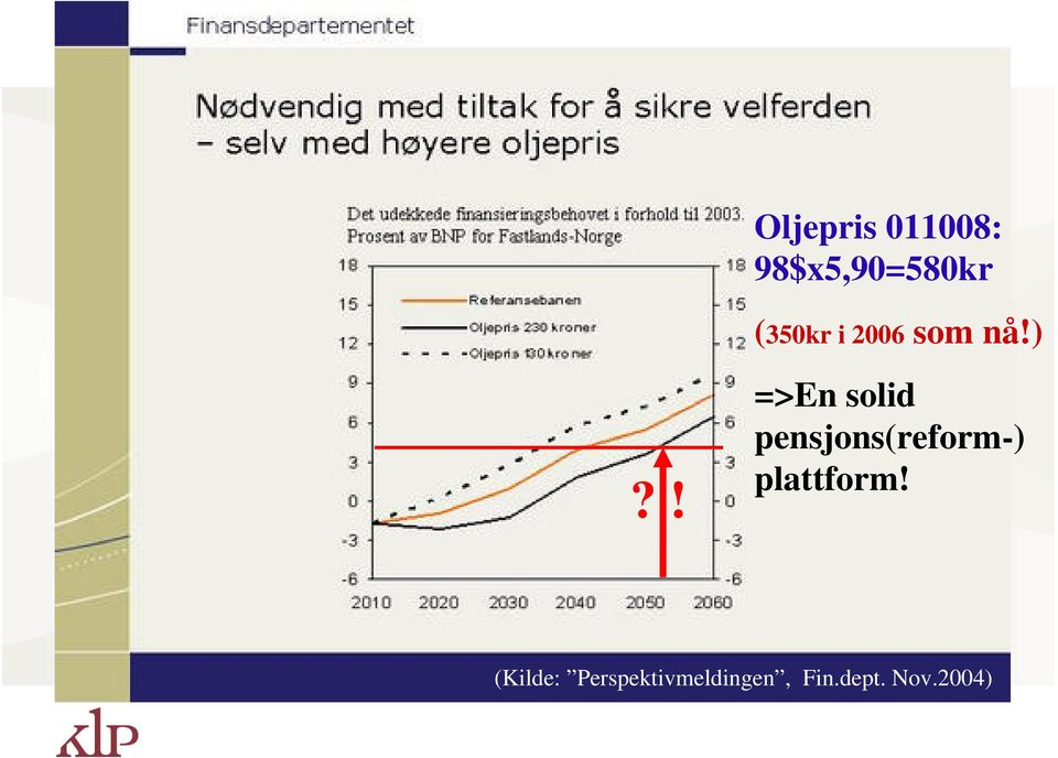 2006 som nå!)?