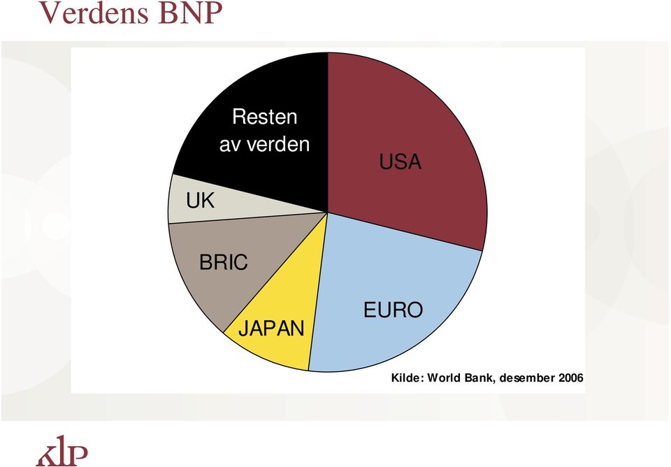 BRIC JAPAN EURO