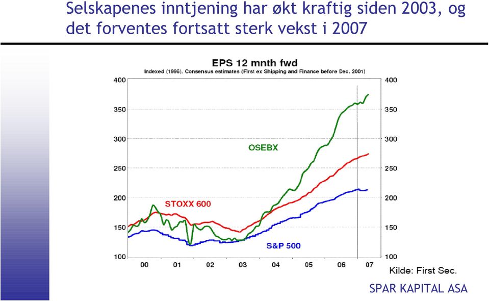 2003, og det forventes