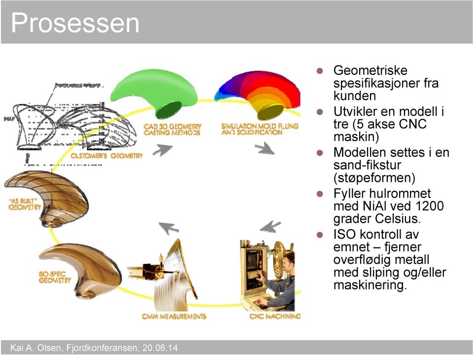 (støpeformen) Fyller hulrommet med NiAl ved 1200 grader Celsius.