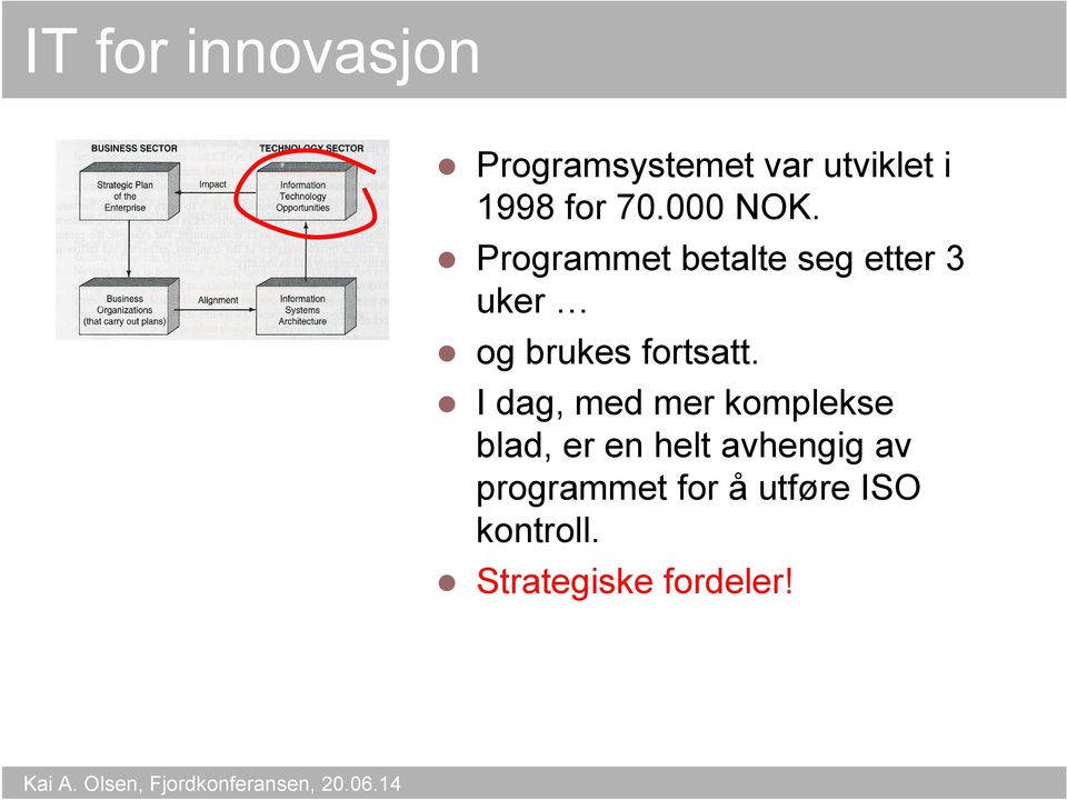 Programmet betalte seg etter 3 uker og brukes fortsatt.