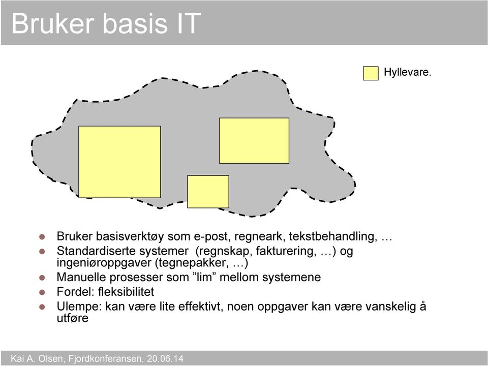 systemer (regnskap, fakturering, ) og ingeniøroppgaver (tegnepakker, )