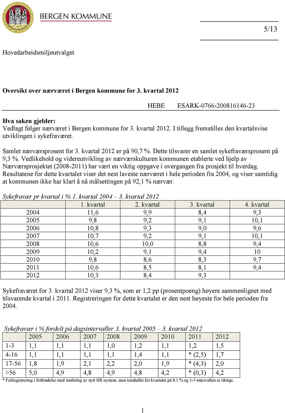 Vedlikehold og videreutvikling av nærværskulturen kommunen etablerte ved hjelp av Nærværsprosjektet (2008-2011) har vært en viktig oppgave i overgangen fra prosjekt til hverdag.