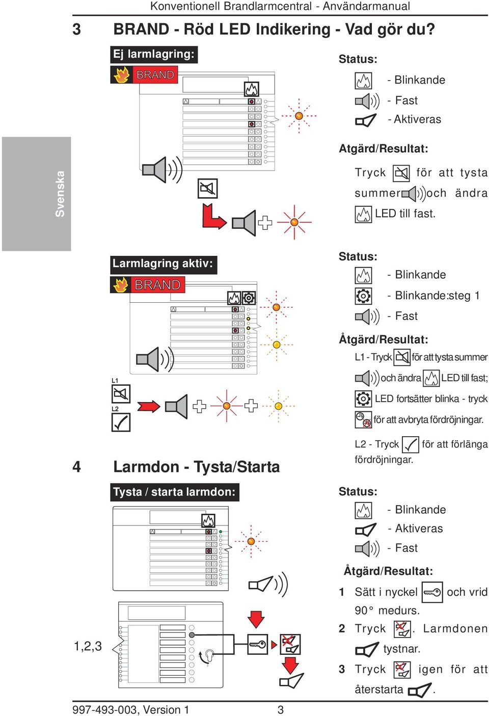 Larmlagring aktiv: - Blinkande - Blinkande:steg - Fast Åtgärd/Resultat: L - Tryck för att tysta summer och ändra LED till fast; LED fortsätter blinka - tryck för