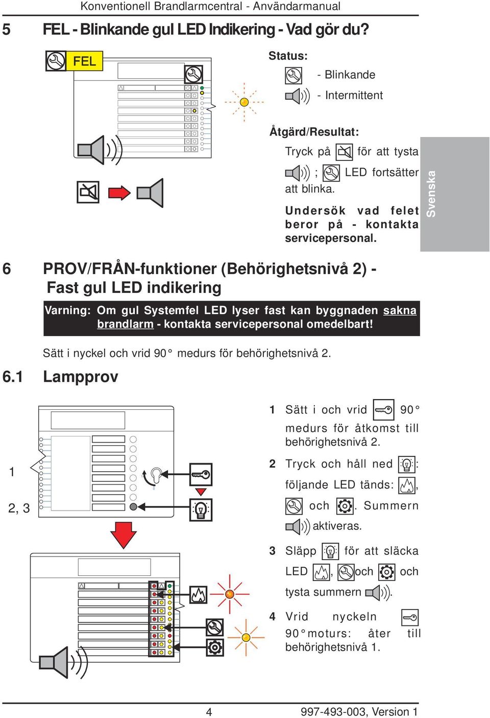 6 PROV/FRÅN-funktioner (Behörighetsnivå ) - Fast gul LED indikering Varning: Om gul Systemfel LED lyser fast kan byggnaden sakna brandlarm - kontakta servicepersonal omedelbart!