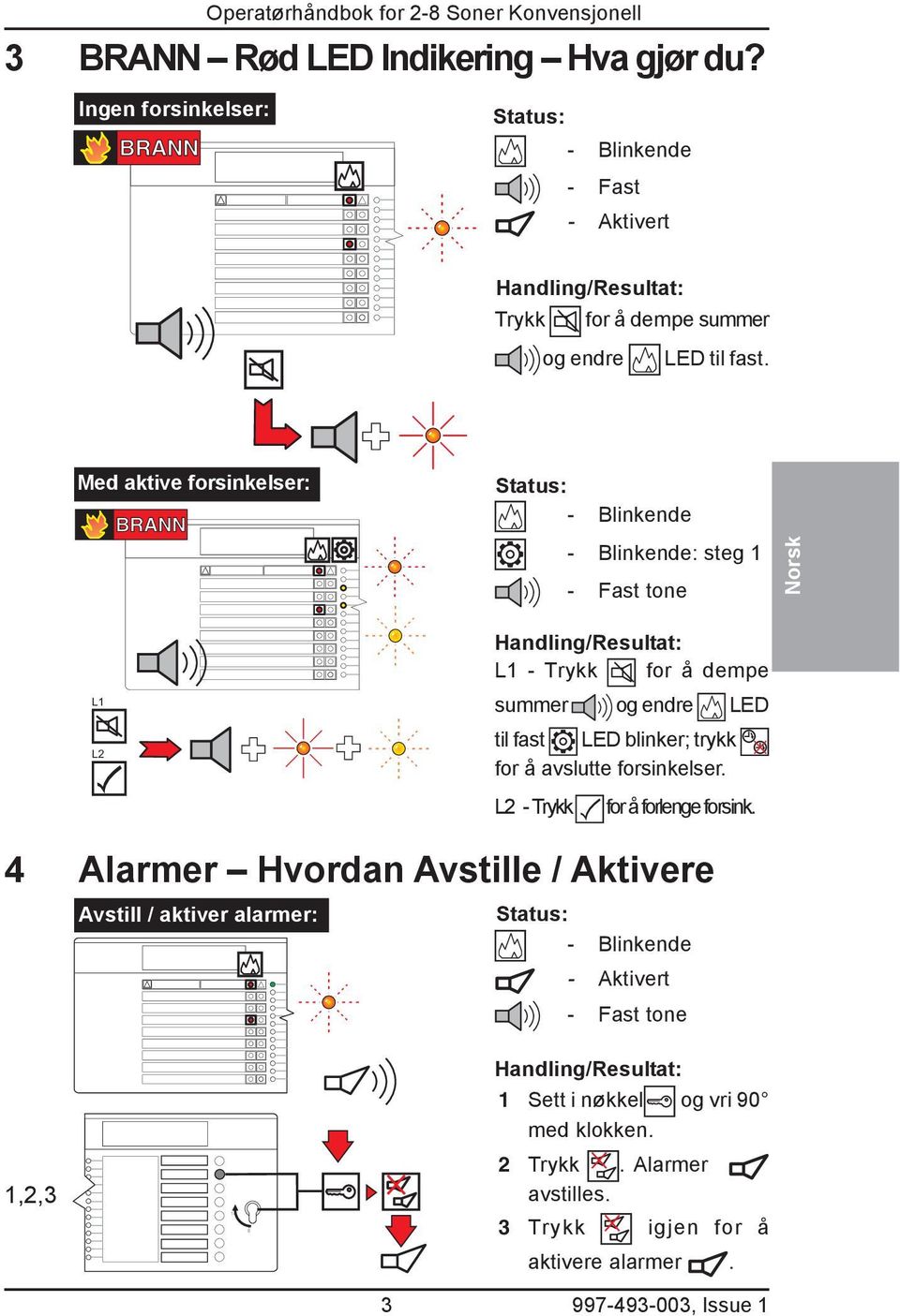 Med aktive forsinkelser: BRANN - Blinkende - Blinkende: steg - Fast tone Norsk L L Handling/Resultat: L - Trykk for å dempe summer og endre LED til fast LED blinker;